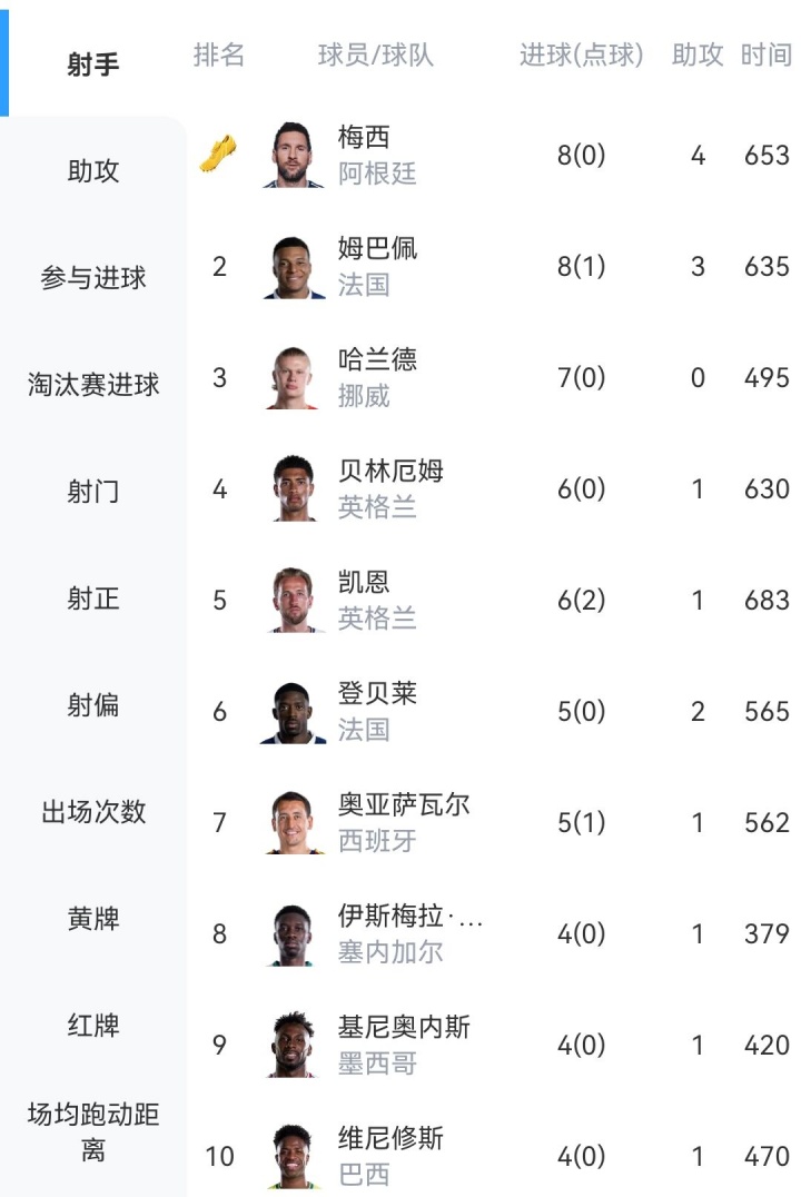 金靴赔率:梅西1.9、姆巴佩2.0,双雄争霸进入白热化 金靴赔率:梅西1.9、姆巴佩2.0,双雄争霸进入白热化