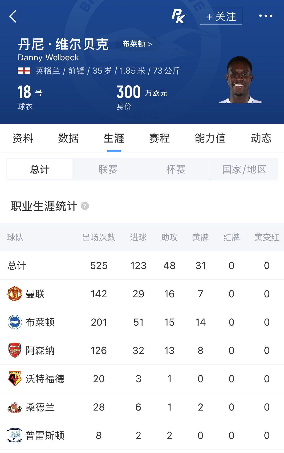 35岁维尔贝克自由身加盟切尔西，曼联青训+阿森纳五载履历终“上车”