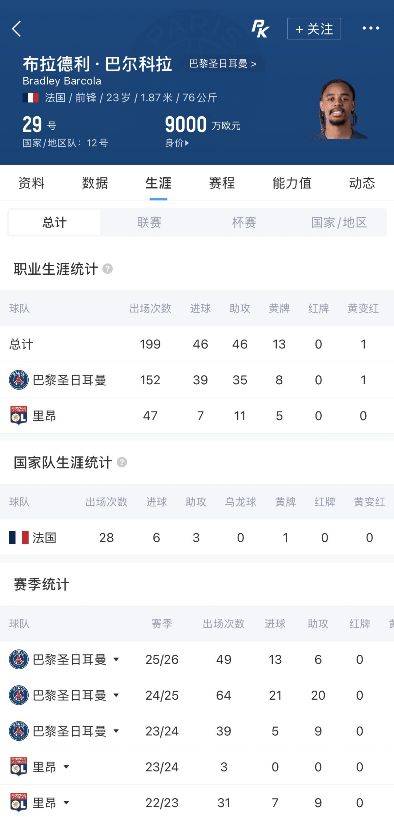 巴尔科拉口头承诺加盟利物浦 巴黎标价1.7亿欧分歧巨大 巴尔科拉口头承诺加盟利物浦 巴黎标价1.7亿欧分歧巨大