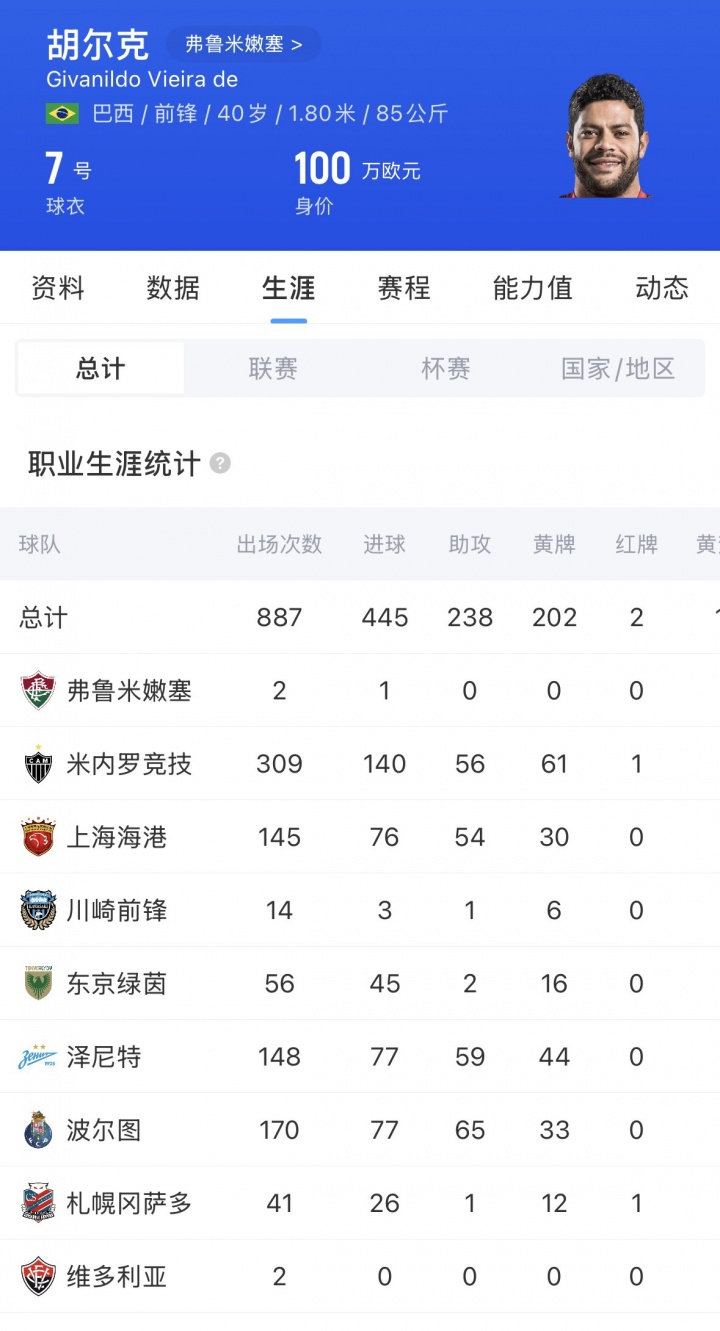 40岁胡尔克点射破门，弗鲁米嫩塞处子球救主