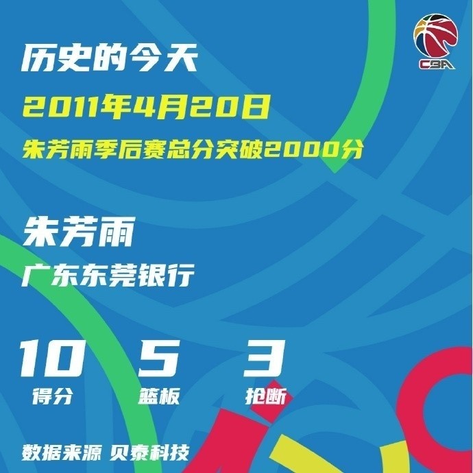 105场达成季后赛2000分 朱芳雨刷新CBA最年轻纪录