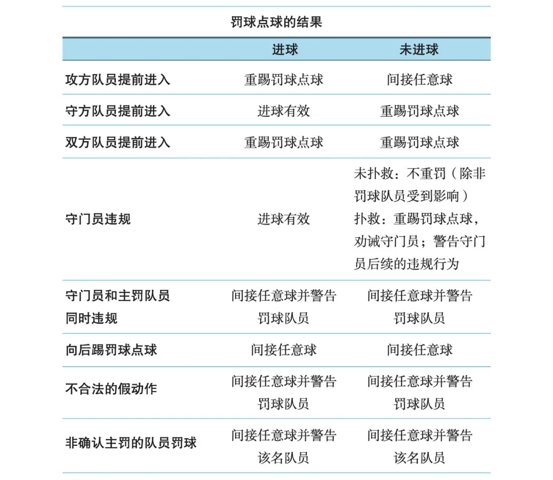 海港进球被吹！IFAB规则：进攻方提前进线，点球无效判间接任意球