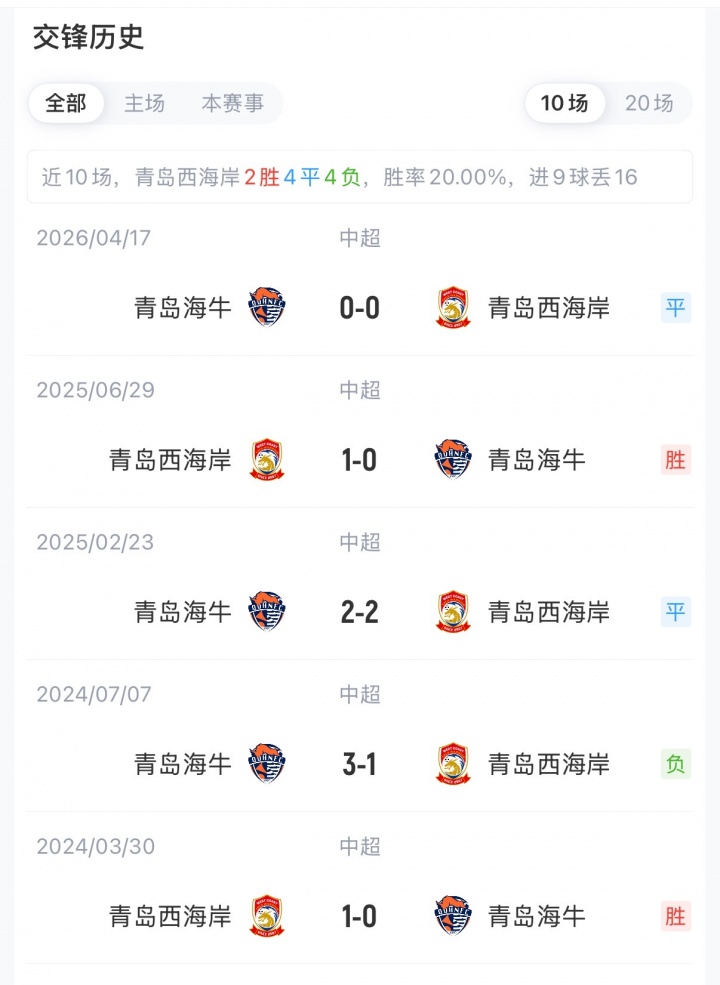 青岛德比西海岸三外援对海牛双外援 张呈栋叶博亚首发 青岛德比西海岸三外援对海牛双外援 张呈栋叶博亚首发
