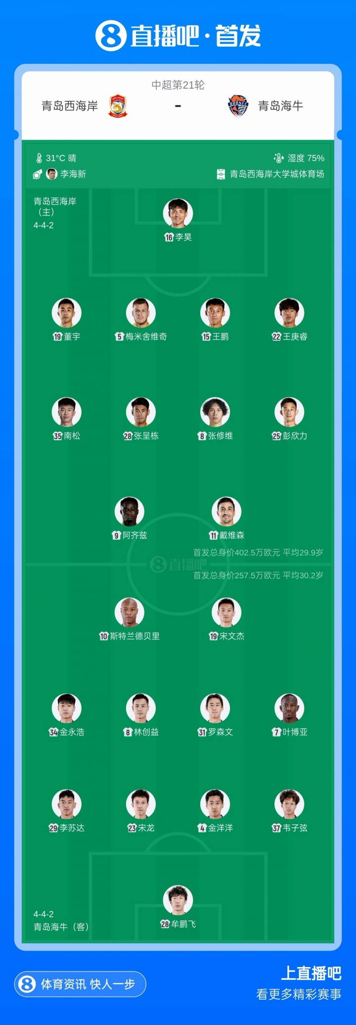 青岛德比西海岸三外援对海牛双外援 张呈栋叶博亚首发