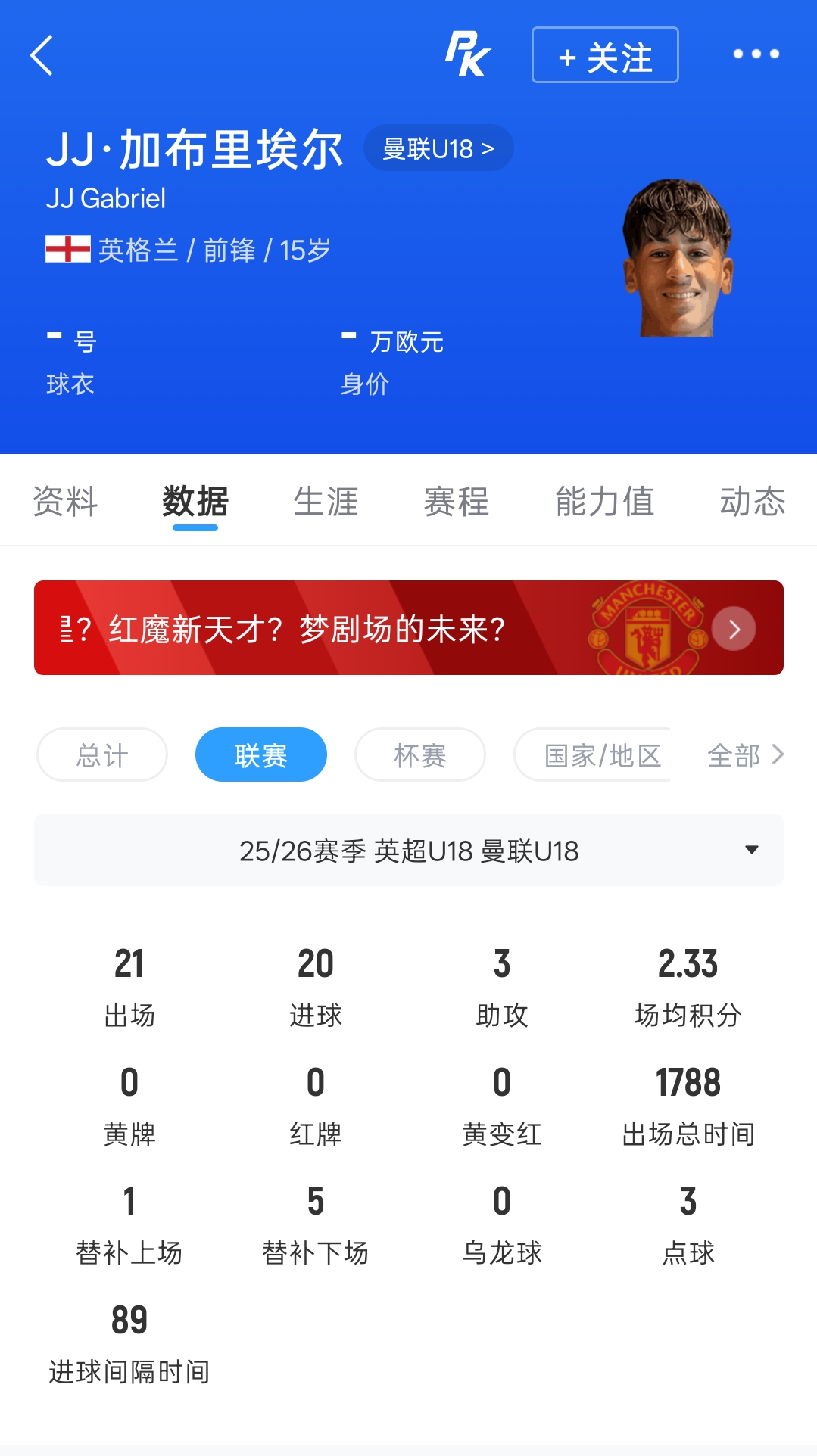 15岁JJ·加布里埃尔替补登场完成曼联一线队首秀 15岁JJ·加布里埃尔替补登场完成曼联一线队首秀