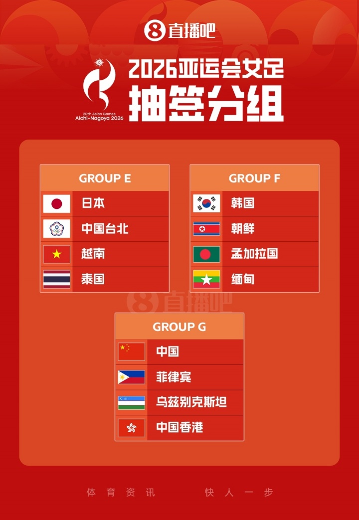 2026亚运女足抽签定组 中国女足G组遭遇菲律宾乌兹别克斯坦香港