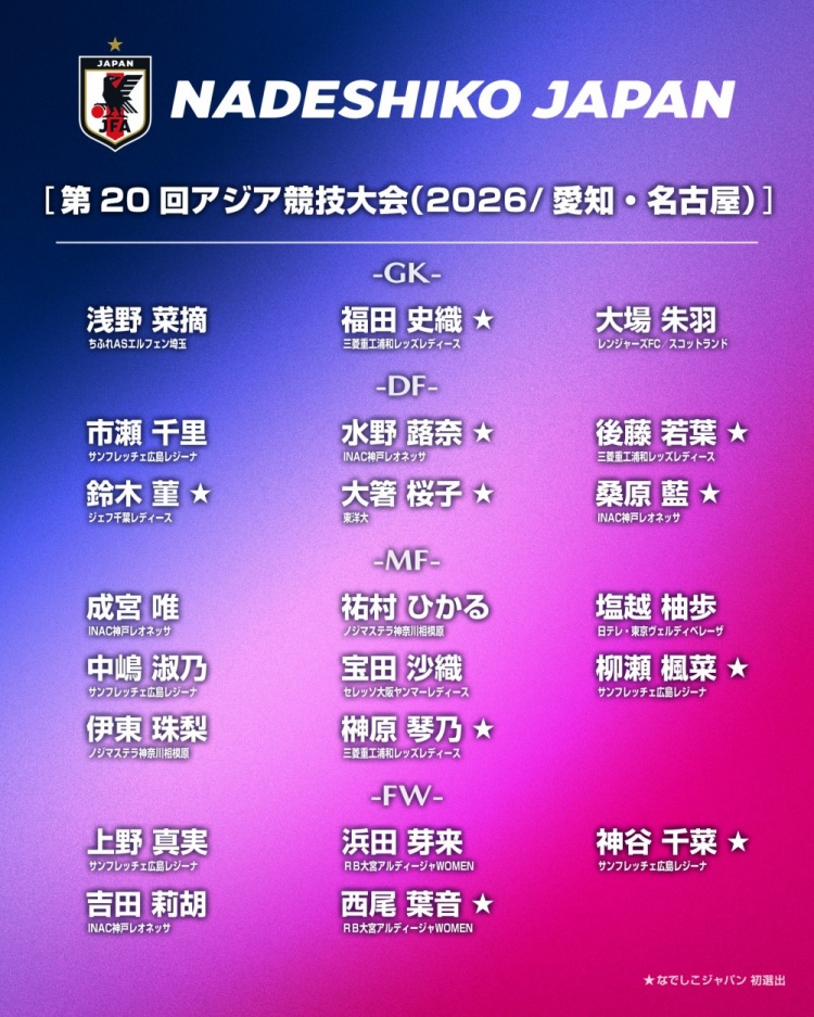 日本女足亚运名单：10人迎国家队首秀，仅1名海外球员