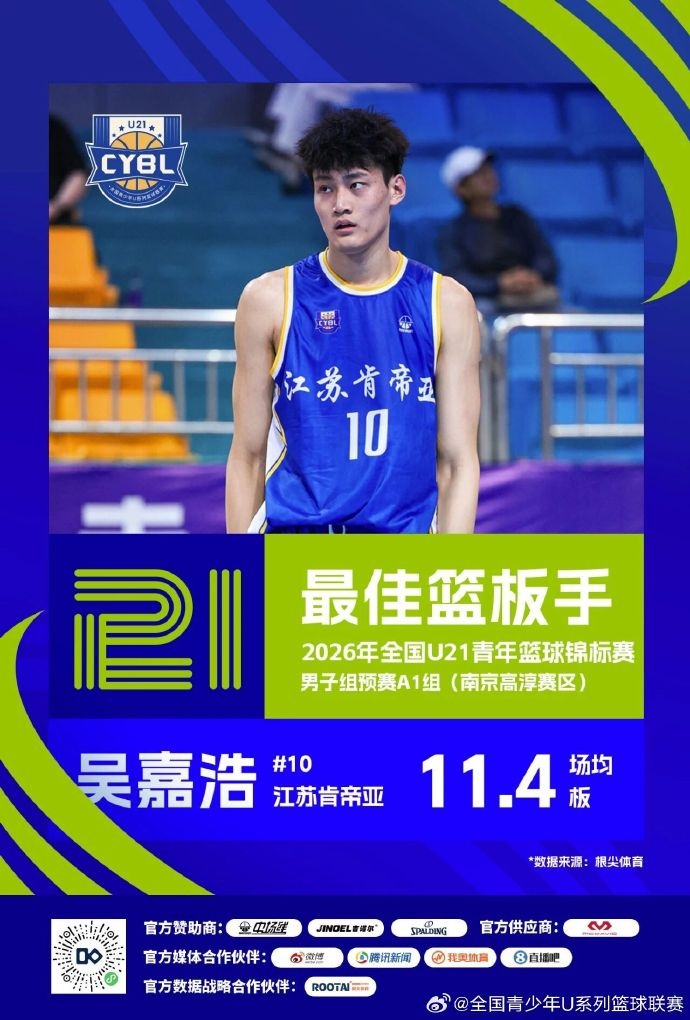 中国U21篮板王吴嘉浩签约西甲穆尔西亚 中国U21篮板王吴嘉浩签约西甲穆尔西亚