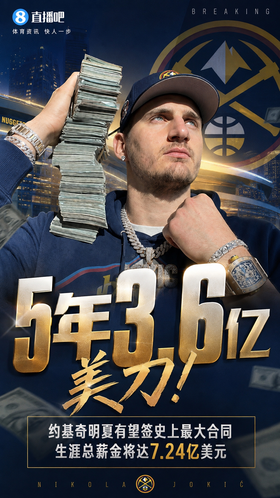 5年3.595亿 约基奇明夏可签NBA历史最大合同 生涯总薪金将破7.24亿