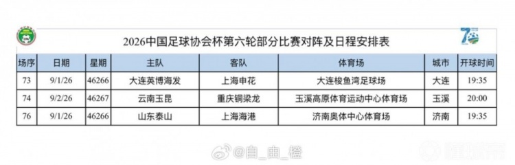 足协杯半决赛赛程落定 鲁沪对决9月1日济南开球