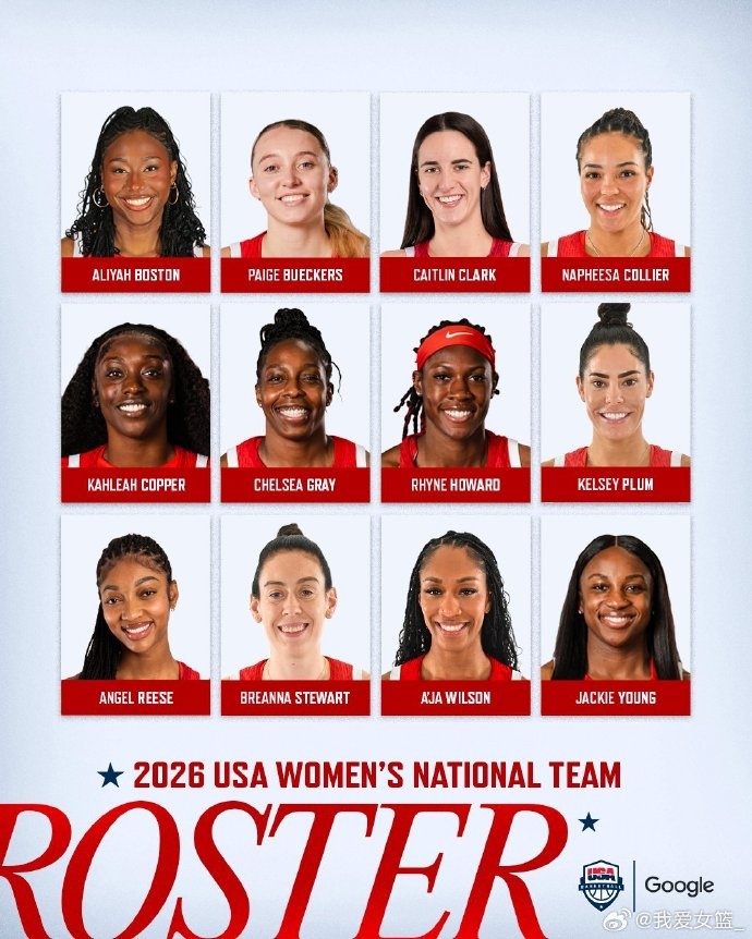 美国女篮世界杯12人名单公布：8状元坐镇 6人本赛季场均20+