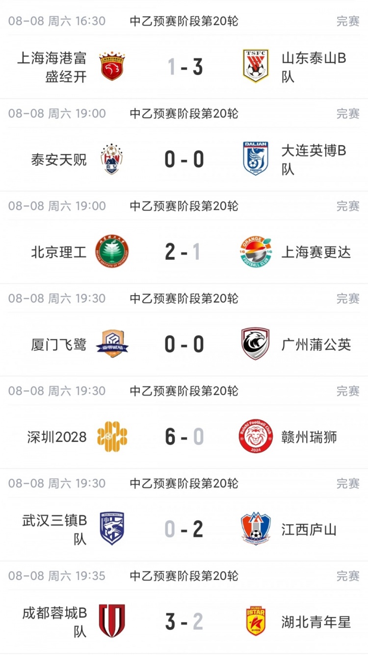 山东泰山B队3-1上海海港富盛经开锁定中乙争冠组名额