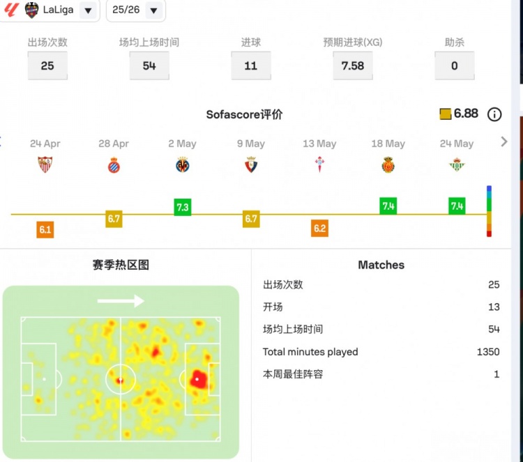 皇马2500万签下194公分中锋埃斯皮 穆里尼奥第五签敲定 皇马2500万签下194公分中锋埃斯皮 穆里尼奥第五签敲定