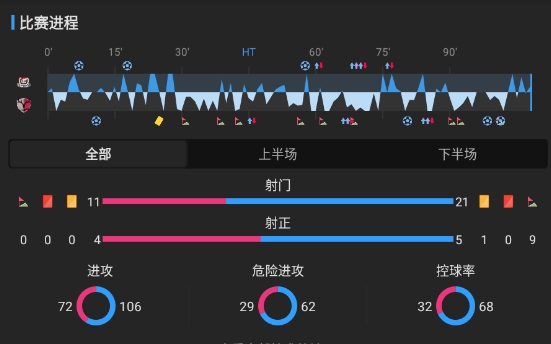 J联赛揭幕战补时12分钟连入两球 鹿岛鹿角4-3逆转横滨水手 J联赛揭幕战补时12分钟连入两球 鹿岛鹿角4-3逆转横滨水手