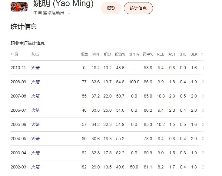 波特兰媒体：杨瀚森夏联数据提升 姚明第二季同样明显进步