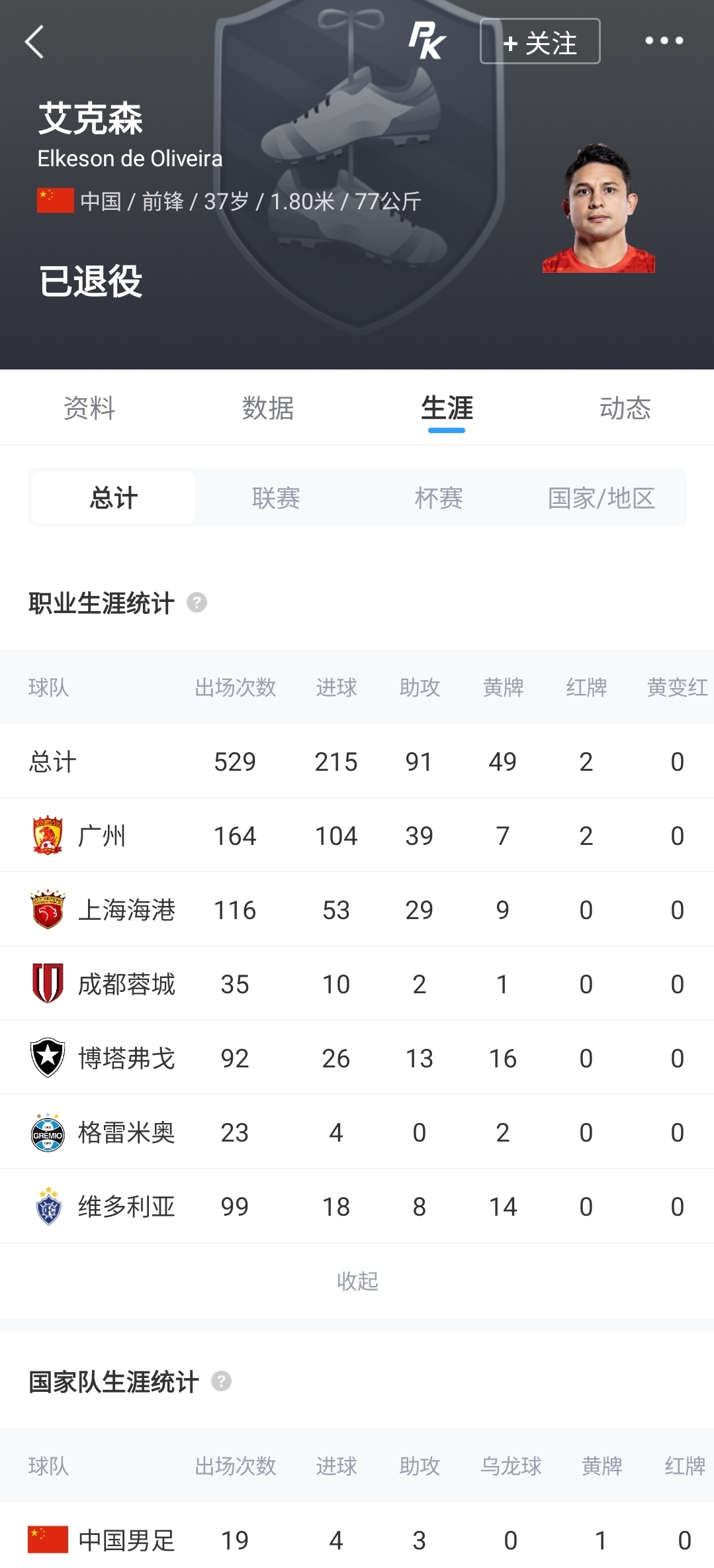 艾克森退役后晒上海海港球衣 配文：无法消除对足球的思念