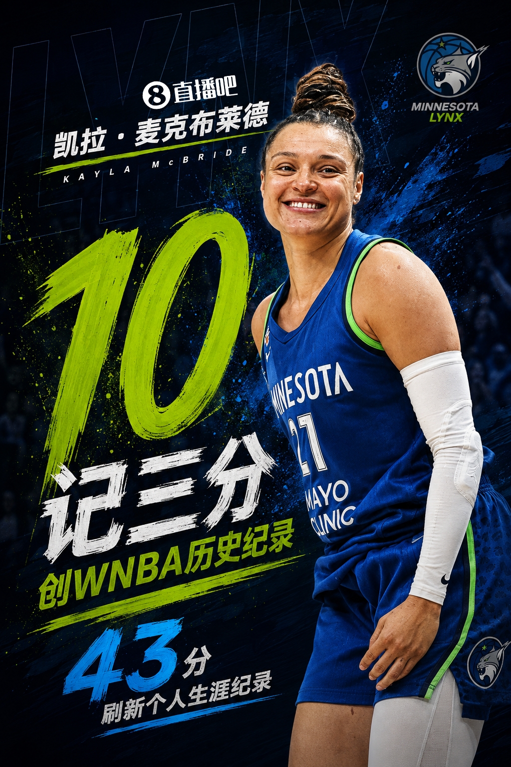 凯拉·麦克布莱德单场10记三分创WNBA历史纪录 山猫103-90锁定季后赛