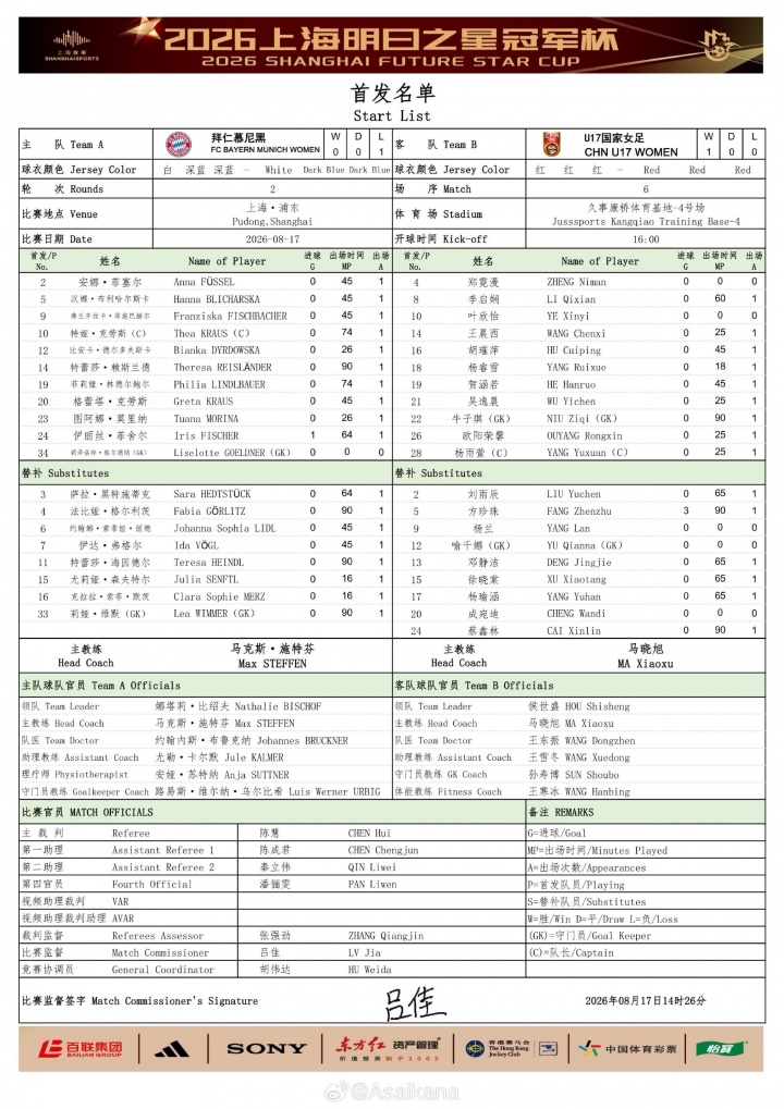 中国女足U17对阵拜仁大幅轮换，叶欣怡杨雨萱领衔首发