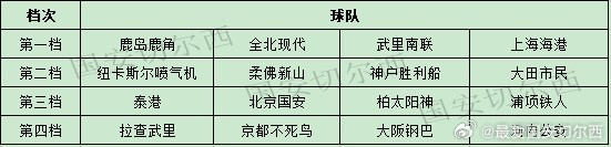 亚冠抽签国安第三档 分区规则锁定中超避开日本球队