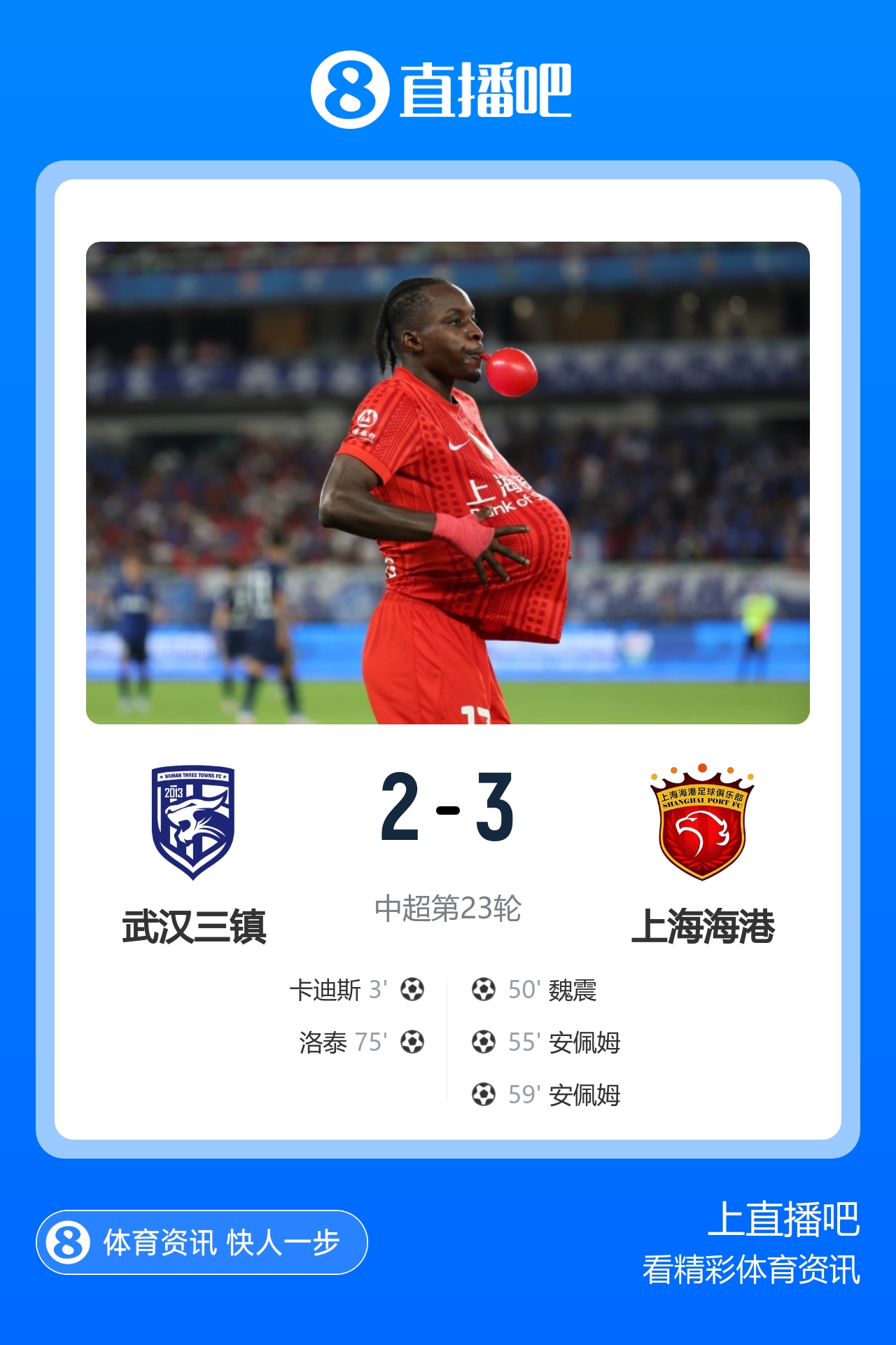 海港9分钟3球3-2逆转三镇 安佩姆双响魏震连场破门 三镇仍处降级区 海港9分钟3球3-2逆转三镇 安佩姆双响魏震连场破门 三镇仍处降级区