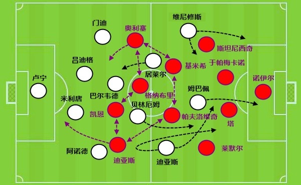 穆里尼奥重回皇马第一刀砍向更衣室 迪奥曼德将成反击钥匙