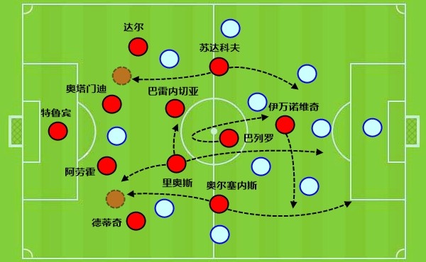 穆里尼奥重回皇马第一刀砍向更衣室 迪奥曼德将成反击钥匙
