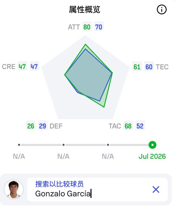 皇马官宣2500万签下莱万特中锋埃斯皮 穆里尼奥拿到新何塞卢 皇马官宣2500万签下莱万特中锋埃斯皮 穆里尼奥拿到新何塞卢