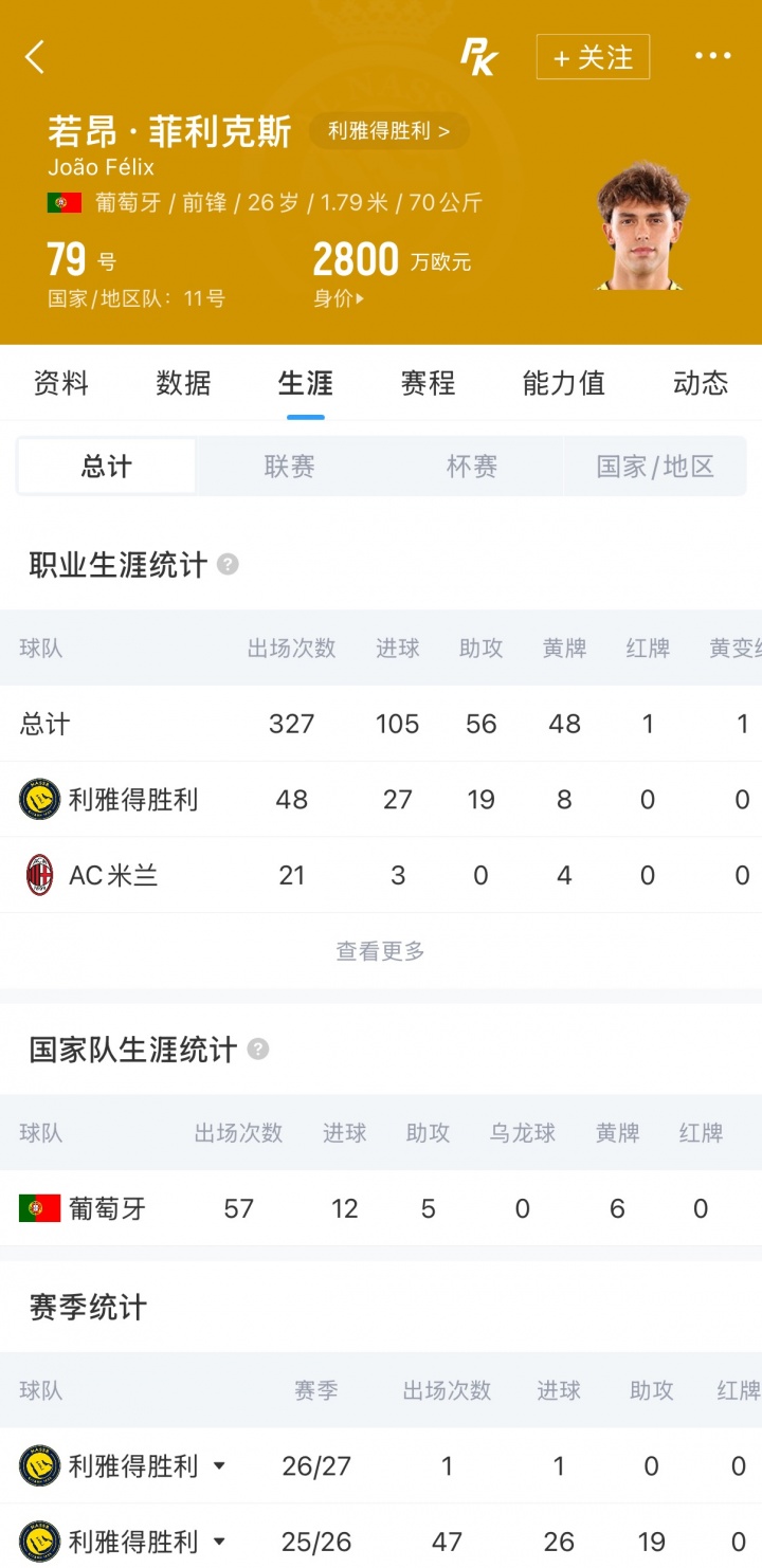 菲利克斯获沙特联MVP 首秀破门成C罗双料接班人 菲利克斯获沙特联MVP 首秀破门成C罗双料接班人