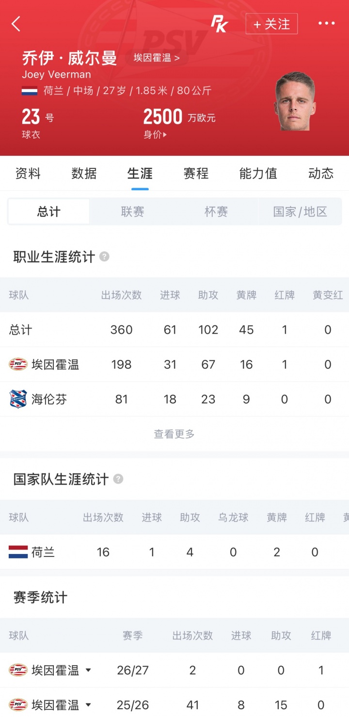 Here we go!多特2150万欧签荷兰中场威尔曼 签约五年 Here we go!多特2150万欧签荷兰中场威尔曼 签约五年