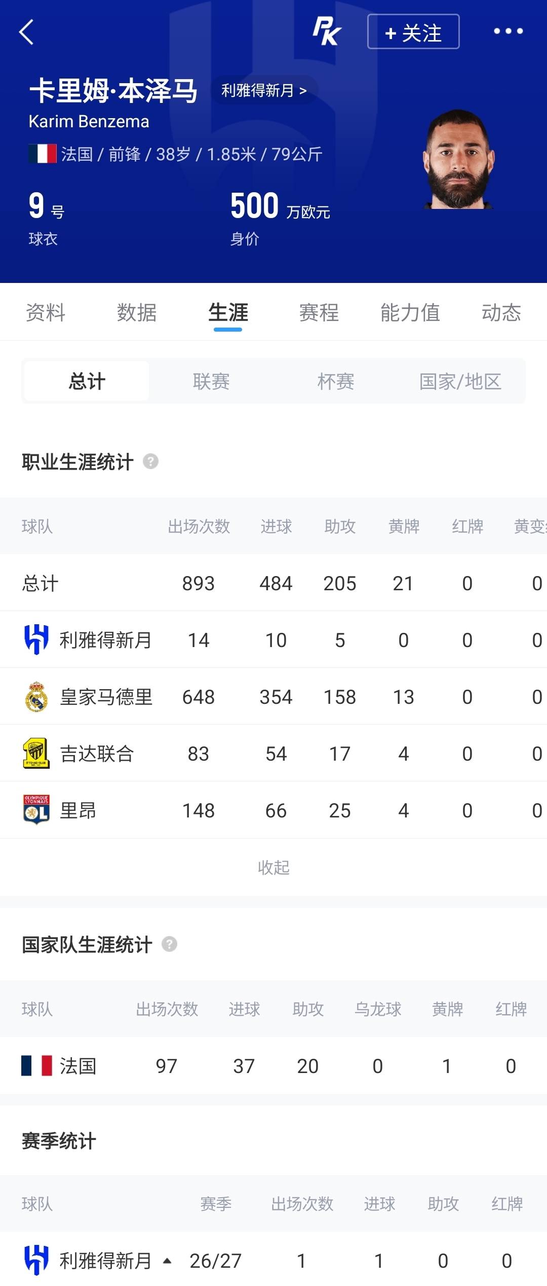 新月要求本泽马离队 38岁前锋索要1.22亿欧全额年薪