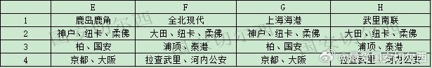 博主推演亚冠精英联赛抽签 中超球队联赛阶段不碰日本球队 博主推演亚冠精英联赛抽签 中超球队联赛阶段不碰日本球队