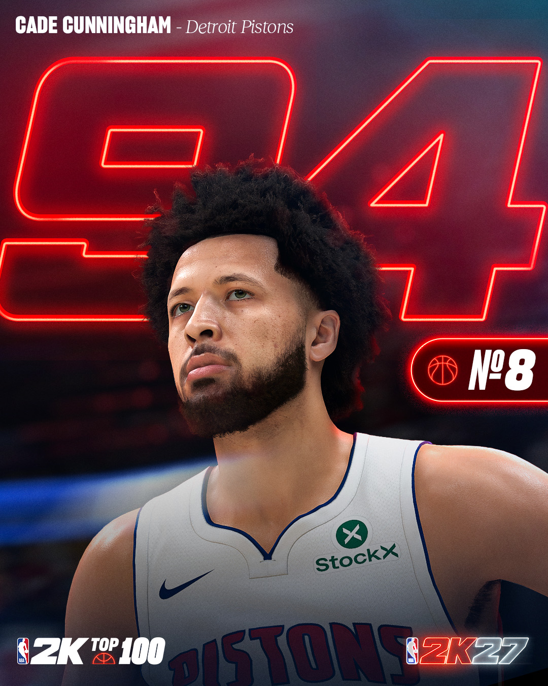 2K27能力值前十：SGA文班约基奇并列97 东契奇布伦森96