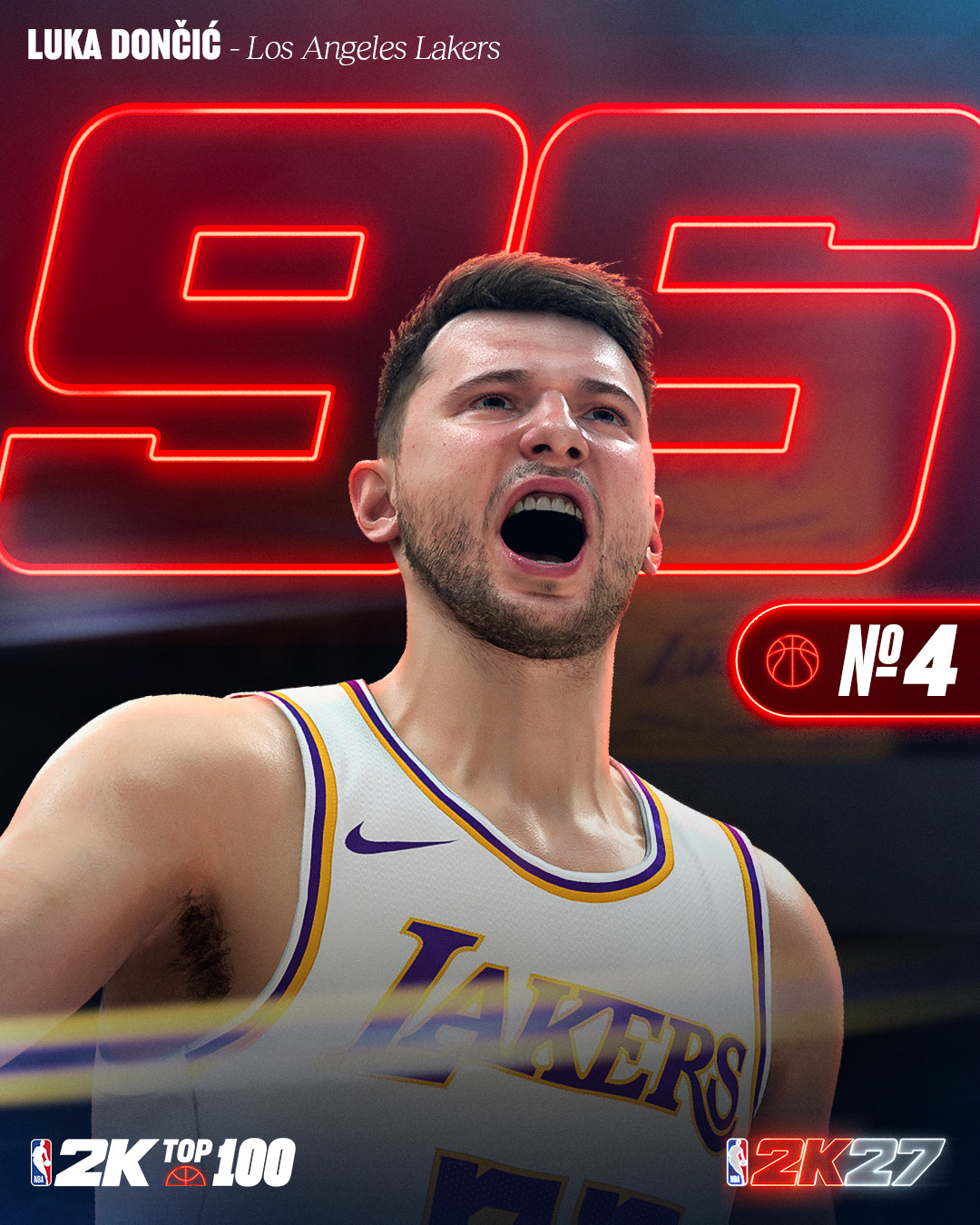 2K27能力值前十：SGA文班约基奇并列97 东契奇布伦森96