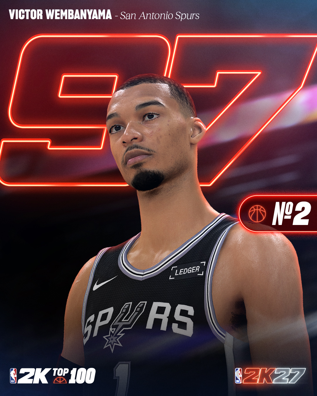 2K27能力值前十：SGA文班约基奇并列97 东契奇布伦森96