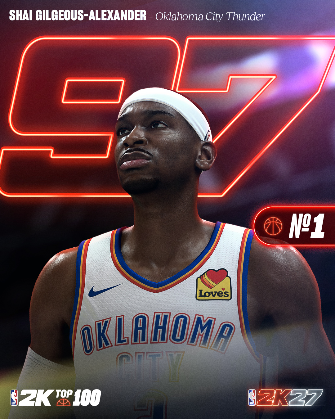 2K27能力值前十：SGA文班约基奇并列97 东契奇布伦森96