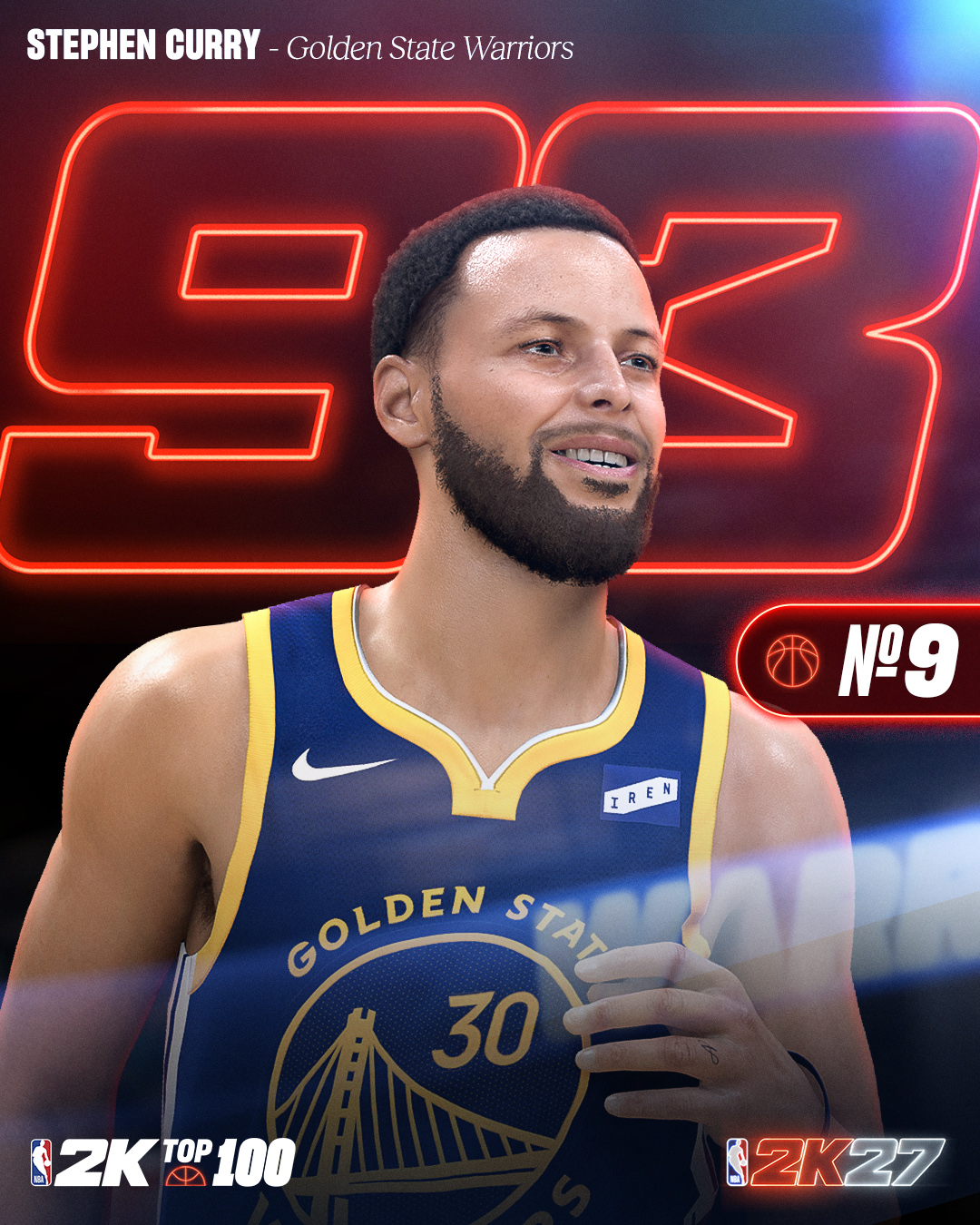 2K27能力值前十：SGA/文班/约基奇97并列榜首，东契奇/布伦森96