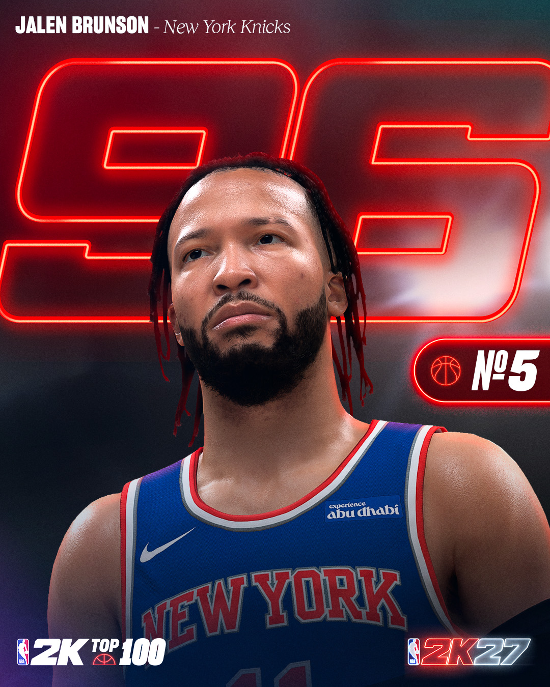 2K27能力值前十揭晓 SGA文班约基奇97领跑 库里KD93并列第9