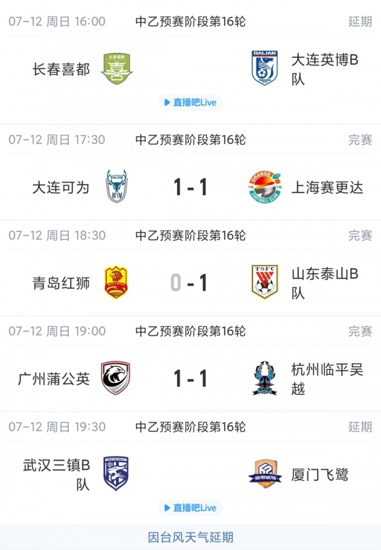 中乙综述:山东泰山B队多赛一场登顶北区1分领跑,大连可为仍第3 中乙综述:山东泰山B队多赛一场登顶北区1分领跑,大连可为仍第3