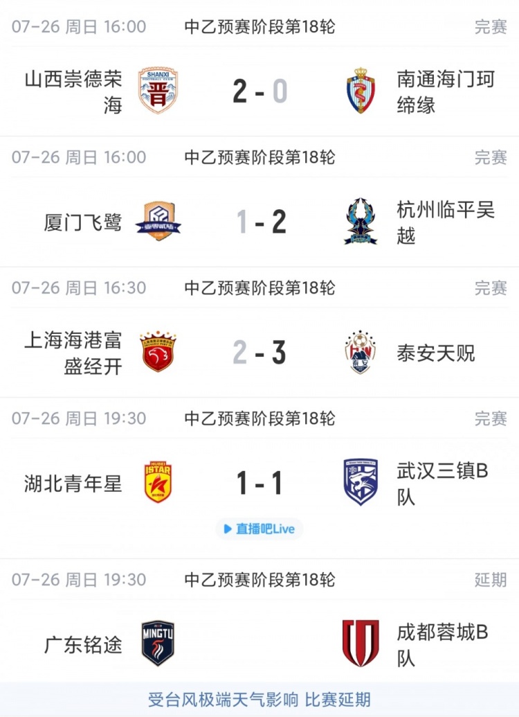 中乙综述：海港B队遭绝杀仍居北区第2，南区大混战4-7名仅差1分