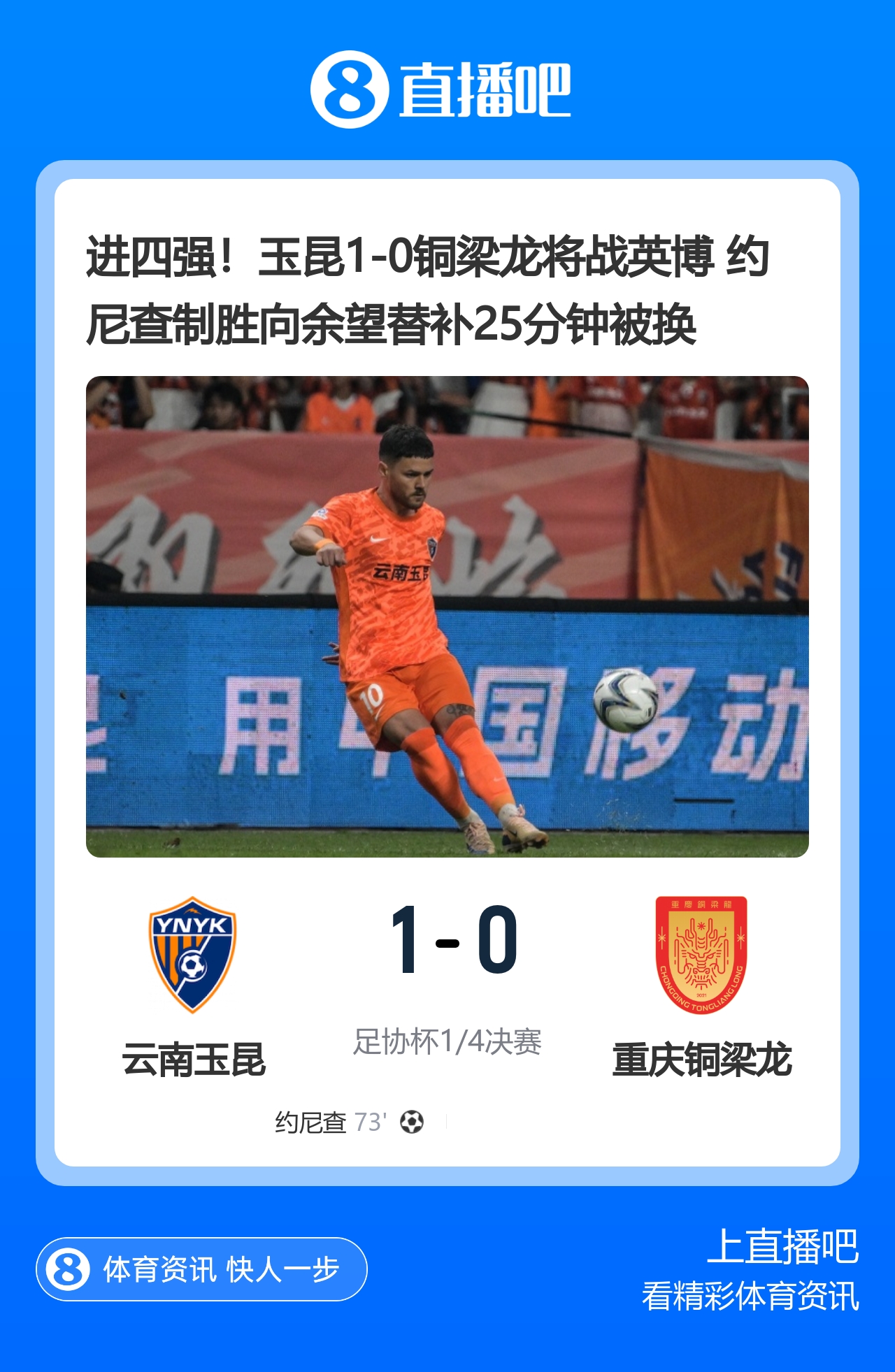 进四强!玉昆1-0铜梁龙将战英博 约尼查制胜向余望替补25分钟被换 进四强!玉昆1-0铜梁龙将战英博 约尼查制胜向余望替补25分钟被换
