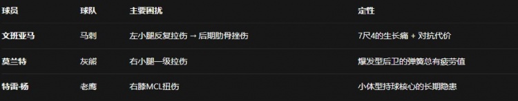 2025-26赛季十大伤病：精准击穿各队最核心的骨头